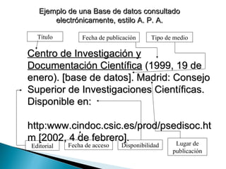 Ejemplo de una Base de datos consultado electrónicamente, estilo A. P. A. Centro de Investigación y Documentación Científica  (1999, 19 de enero). [base de datos]. Madrid: Consejo Superior de Investigaciones Científicas. Disponible en:  http:www.cindoc.csic.es/prod/psedisoc.htm [2002, 4 de febrero].  Título Fecha de publicación Tipo de medio Editorial Fecha de acceso Lugar de publicación Disponibilidad 