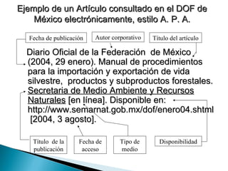 Ejemplo de un Artículo consultado en el DOF de México electrónicamente, estilo A. P. A. Diario Oficial de la Federación  de México (2004, 29 enero). Manual de procedimientos para la importación y exportación de vida silvestre,  productos y subproductos forestales.  Secretaria de Medio Ambiente y Recursos Naturales  [en línea]. Disponible en:  http://www.semarnat.gob.mx/dof/enero04.shtml  [2004, 3 agosto].  Autor corporativo Fecha de publicación Título del artículo Fecha de acceso Disponibilidad Tipo de medio Título  de la publicación 