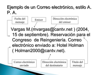 Ejemplo de un Correo electrónico, estilo A. P. A. Vargas M.(mvargas@cantv.net ) (2004, 15 de septiembre). Reservación para el Congreso  de Reingeniería. Correo electrónico enviado a: Hotel Holman ( Holman2000@cantv.net).  Emisor Dirección electrónica del emisor Fecha del mensaje Título del mensaje Correo electrónico enviado Dirección electrónica del destinatario 