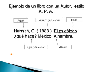 Ejemplo de un libro con un Autor,  estilo A. P. A.   Harrsch, C. ( 1983 ).  El psicólogo ¿qué hace?  México: Alhambra.  Autor   Fecha de publicación   Título   Lugar publicación.   Editorial   