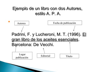 Ejemplo de un libro con dos Autores,  estilo A. P. A. Padrini, F. y Lucheroni, M. T. (1996).  El gran libro de los aceites esenciales . Barcelona: De Vecchi. Autores  Título   Lugar publicación   Editorial   Fecha de publicación   