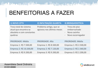 Assembleia Geral OrdináriaAssembleia Geral Ordinária
BENFEITORIAS A FAZER
1) NOVO CFTV 2) INFILTRAÇÃO GUARITA 3) BRINQUEDOTECA
Troca total do sistema
atual que encontra-se
obsoleto e com constantes
quebras
Problema antigo, que se
agravou nos últimos meses
- Troca do piso
emborrachado
- Nova casinha
- Novo escorregador
PRIORIDADE: Média PRIORIDADE: Alta PRIORIDADE: Média
Empresa 1: R$ 7.500,00 Empresa 1: R$ 8.500,00 Empresa 1: R$ 2.500,00
Empresa 2: R$ 10.200,00 Empresa 2: R$ 7.120,00 Empresa 2: R$ 2.360,00
Empresa 3: R$ 9.200,00 Empresa 3: R$ 9.200,00 Empresa 3: R$ 2.200,00
 