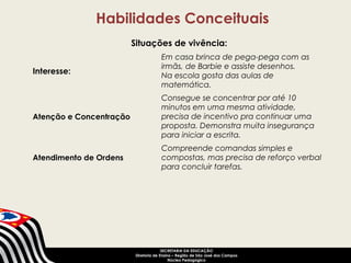 Habilidades Conceituais 
Situações de vivência: 
SECRETARIA DA EDUCAÇÃO 
Diretoria de Ensino – Região de São José dos Campos 
Núcleo Pedagógico 
Interesse: 
Em casa brinca de pega-pega com as 
irmãs, de Barbie e assiste desenhos. 
Na escola gosta das aulas de 
matemática. 
Atenção e Concentração 
Consegue se concentrar por até 10 
minutos em uma mesma atividade, 
precisa de incentivo pra continuar uma 
proposta. Demonstra muita insegurança 
para iniciar a escrita. 
Atendimento de Ordens 
Compreende comandas simples e 
compostas, mas precisa de reforço verbal 
para concluir tarefas. 
 