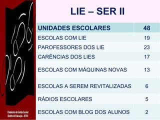 LIE – SER II UNIDADES ESCOLARES 48 ESCOLAS COM LIE 19 PAROFESSORES DOS LIE 23 CARÊNCIAS DOS LIES 17 ESCOLAS COM MÁQUINAS NOVAS 13 ESCOLAS A SEREM REVITALIZADAS 6 RÁDIOS ESCOLARES 5 ESCOLAS COM BLOG DOS ALUNOS 2 