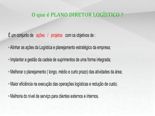 O que é PLANO DIRETOR LOGÍSTICO ?
É um conjunto de ações / projetos com os objetivos de :
•Alinhar as ações da Logística e planejamento estratégico da empresa;
• Implantar a gestão da cadeia de suprimentos de uma forma integrada;
• Melhorar o planejamento ( longo, médio e curto prazo) das atividades da área;
• Maior eficiência na execução das operações logísticas e redução de custo;
• Melhoria do nível de serviço para clientes externos e internos.
 