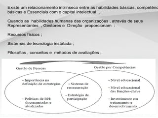 Existe um relacionamento intrínseco entre as habilidades básicas, competênc
básicas e Essenciais com o capital intelectual …
Quando as habilidades humanas das organizações , através de seus
Representantes , Gestores e Direção proporcionam :
Recursos físicos ;
Sistemas de tecnologia instalada ;
Filosofias , conceitos e métodos de avaliações ;
 