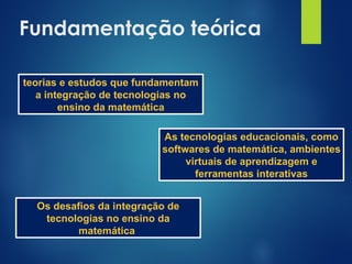 Fundamentação teórica
teorias e estudos que fundamentam
a integração de tecnologias no
ensino da matemática
As tecnologias educacionais, como
softwares de matemática, ambientes
virtuais de aprendizagem e
ferramentas interativas
Os desafios da integração de
tecnologias no ensino da
matemática
 