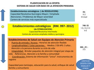 Modelo aps. dra. m. pereyra | PPTX