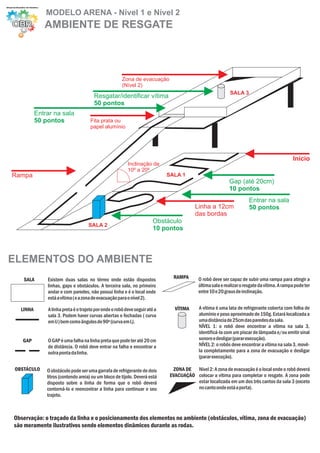MODELO ARENA - Nível 1 e Nível 2
             AMBIENTE DE RESGATE



                                                      Zona de evacuação
                                                      (Nível 2)
                                                                                                          SALA 3
                                       Resgatar/identificar vítima
                                       50 pontos
          Entrar na sala
          50 pontos                  Fita prata ou
                                     papel alumínio




                                                                                                                                            Início
                                                         Inclinação de
                                                         10º a 20º
Rampa                                                                       SALA 1
                                                                                                          Gap (até 20cm)
                                                                                                          10 pontos
                                                                                                                     Entrar na sala
                                                                                        Linha a 12cm                 50 pontos
                                                                                        das bordas
                                                                       Obstáculo
                                    SALA 2
                                                                       10 pontos



ELEMENTOS DO AMBIENTE
   SALA       Existem duas salas no térreo onde estão dispostos               RAMPA       O robô deve ser capaz de subir uma rampa para atingir a
              linhas, gaps e obstáculos. A terceira sala, no primeiro                     última sala e realizar o resgate da vítima. A rampa pode ter
              andar e com paredes, não possui linha e é o local onde                      entre 10 e 20 graus de inclinação.
              está a vítima ( e a zona de evacuação para o nível 2).

  LINHA       A linha preta é o trajeto por onde o robô deve seguir até a      VÍTIMA     A vítima é uma lata de refrigerante coberta com folha de
              sala 3. Podem haver curvas abertas e fechadas ( curva                       alumínio e peso aproximado de 150g. Estará localizada a
              em U ) bem como ângulos de 90º (curva em L).                                uma distância de 25cm das paredes da sala.
                                                                                          NÍVEL 1: o robô deve encontrar a vítima na sala 3,
                                                                                          identificá-la com um piscar de lâmpada e/ou emitir sinal
   GAP        O GAP é uma falha na linha preta que pode ter até 20 cm                     sonoro e desligar (parar execução).
              de distância. O robô deve entrar na falha e encontrar a                     NÍVEL 2: o robôs deve encontrar a vítima na sala 3, movê-
              outra ponta da linha.                                                       la completamente para a zona de evacuação e desligar
                                                                                          (parar execução).

OBSTÁCULO     O obstáculo pode ser uma garrafa de refrigerante de dois        ZONA DE Nível 2: A zona de evacuação é o local onde o robô deverá
              litros (contendo areia) ou um bloco de tijolo. Deverá está     EVACUAÇÃO colocar a vítima para completar o resgate. A zona pode
              disposto sobre a linha de forma que o robô deverá                        estar localizada em um dos três cantos da sala 3 (exceto
              contorná-lo e reencontrar a linha para continuar o seu                   no canto onde está a porta).
              trajeto.



Observação: o traçado da linha e o posicionamento dos elementos no ambiente (obstáculos, vítima, zona de evacuação)
são meramente ilustrativos sendo elementos dinâmicos durante as rodas.
 