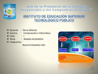  Docente : Elena Valiente
 Carrera : Computación e Informática
 Ciclo : I
 Tema : Modelo Aristotélico
 Integrantes:
Navarro Céspedes Iván
 