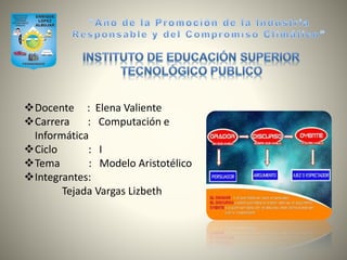 Docente : Elena Valiente
Carrera : Computación e
Informática
Ciclo : I
Tema : Modelo Aristotélico
Integrantes:
Tejada Vargas Lizbeth
 