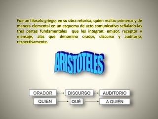Fue un filosofo griego, en su obra retorica, quien realizo primeros y de
manera elemental en un esquema de acto comunicativo señalado las
tres partes fundamentales que les integran: emisor, receptor y
mensaje, alas que denomino orador, discurso y auditorio,
respectivamente.
 
