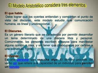 El que habla.
Debe lograr que los oyentes entiendan y compartan el punto de
vista del discurso, este modelo estudia que comunicación
humana, es lineal y unidireccional.
El Discurso.
Es un género literario que se caracteriza por permitir desarrollar
un tema determinado de una manera libre y personal.
Comúnmente, las personas escriben ensayos para manifestar
alguna opinión o idea, y sin tener que preocuparse por ceñirse a
una estructura rígida.
El Oyente.
Es una persona que escucha algo. El término procede del
verbo oír que refiere a la capacidad de un individuo para percibir
un sonido.
 