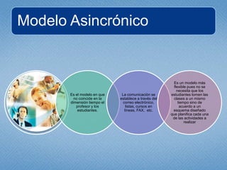 Modelo asincronico y sincrónico | PPTX