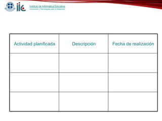 Actividad planificada Descripción Fecha de realización 