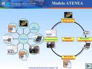Modelo ATENEA @ @ Clase poco Efectiva y desgastadoras Falta de recursos Sobrecarga Cognitiva Curriculum recargado Foco en contenidos Desinterés de los alumnos Bajo rendimiento Falta de  preparación de profesores Problemas Recursos Pedagógicos  Capacitación Profesores Recursos Tecnológicos Metodología Modelo Propuesto 