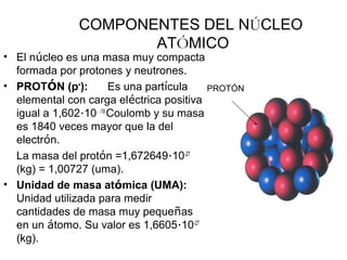 Modelo atómico | PPT