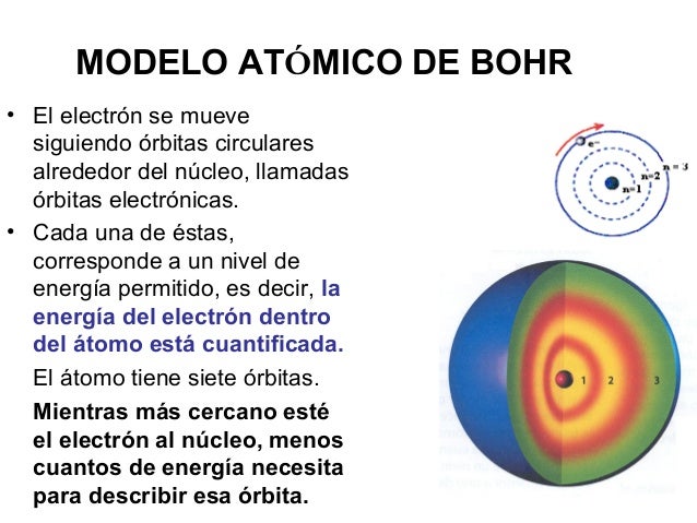 Modelo Atómico