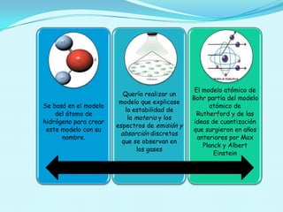 Se basó en el modelo
del átomo de
hidrógeno para crear
este modelo con su
nombre.

Quería realizar un
modelo que explicase
la estabilidad de
la materia y los
espectros de emisión y
absorción discretos
que se observan en
los gases

El modelo atómico de
Bohr partía del modelo
atómico de
Rutherford y de las
ideas de cuantización
que surgieron en años
anteriores por Max
Planck y Albert
Einstein

 