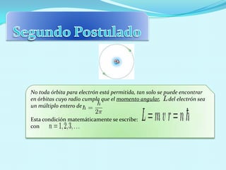 No toda órbita para electrón está permitida, tan solo se puede encontrar
en órbitas cuyo radio cumpla que el momento angular, del electrón sea
un múltiplo entero de
Esta condición matemáticamente se escribe:
con

 