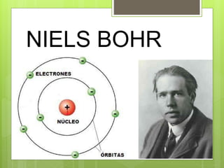 NIELS BOHR
 