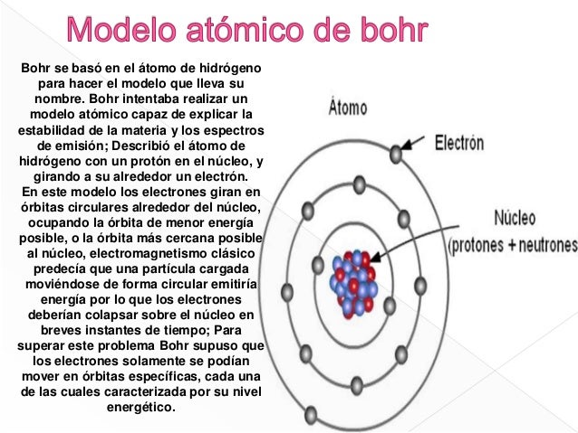 Evaluación - Modelo atómico de Bohr .