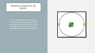 Modelo atómico de Bohr.pptx