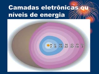 Camadas eletrônicas ou
níveis de energia
 