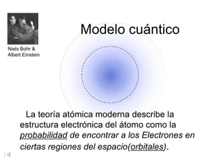 Modelo cuántico
Niels Bohr &
Albert Einstein

La teoría atómica moderna describe la
estructura electrónica del átomo como la
probabilidad de encontrar a los Electrones en
ciertas regiones del espacio(orbitales).

 