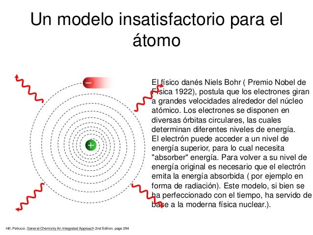 Modelo atómico de bohr animado.ok