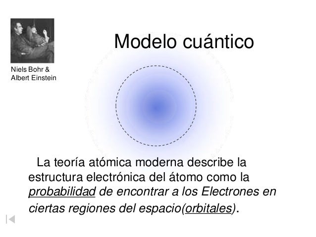 Modelo Atómico De Bohr Animadook
