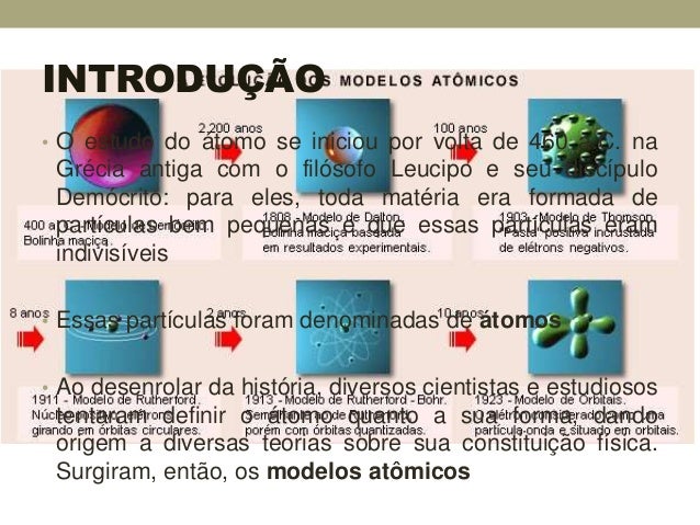 Introdução ao estudo do atomo Introdução ao estudo do atomo
