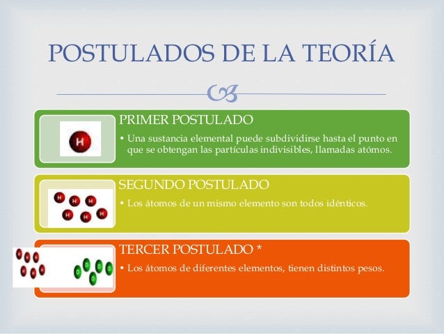 Modelo atómico de dalton 2