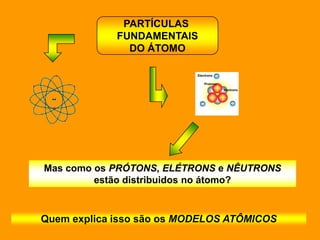 PARTÍCULAS
             FUNDAMENTAIS
               DO ÁTOMO




Mas como os PRÓTONS, ELÉTRONS e NÊUTRONS
         estão distribuidos no átomo?



Quem explica isso são os MODELOS ATÔMICOS
 