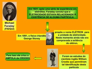 Em 1831, após uma série de experiência em eletrólise, Faraday conclui que a ELETRICIDADE ESTAVA RELACIONADA À EXISTÊNCIA DE ALGUMA PARTÍCULA Michael Faraday  (FIS/QUI) Em 1891, o físico irlandês George Stoney propôs o nome ELÉTRON  para a unidade de eletricidade. Neste momento ainda não era compravada a exitência  do elétron. Foram os estudos do cientista inglês William Crooks que permitiram tal identificação desta partícula Para isso ele criou a  AMPOLA de CROOKS 