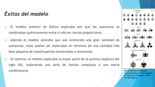 Éxitos del modelo
 El modelo atómico de Dalton explicaba por qué las sustancias se
combinaban químicamente entre sí sólo en ciertas proporciones.
 Además el modelo aclaraba que aún existiendo una gran variedad de
sustancias, estas podían ser explicadas en términos de una cantidad más
bien pequeña de constituyentes elementales o elementos.
 En esencia, el modelo explicaba la mayor parte de la química orgánica del
siglo XIX, reduciendo una serie de hechos complejos a una teoría
combinatoria. Varios átomos y moléculas
representados en A New System
of Chemical Philosophy (1808)
de John Dalton.
 