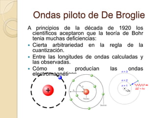 Modelo atómico de de broglie