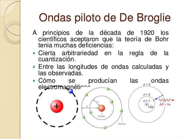 Modelo atómico de de broglie