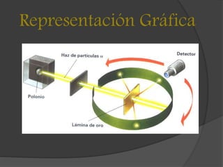 Representación Gráfica
 