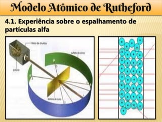 Modelo Atômico de Rutheford
4.1. Experiência sobre o espalhamento de
partículas alfa
 