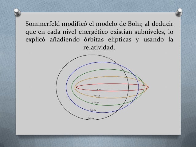 Modelo Atómico De Schrödinger
