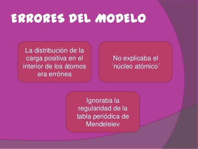 Modelo Atómico De Thomson