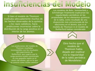 Si bien el modelo de Thomson
explicaba adecuadamente muchos de
los hechos observados de la química
y los rayos catódicos, hacía
predicciones incorrectas sobre la
distribución de la carga positiva en el
interior de los átomos.

Las predicciones del modelo de
Thomson resultaban
incompatibles con los resultados
del experimento de
Rutherford, que sugería que la
carga positiva estaba concentrada
en una pequeña región en el
centro del átomo, que es lo que
se conoció como núcleo atómico.

Los modelos de Bohr, Sommerfeld y
Schrödinger finalmente explicarían las
regularidades periódicas en las
propiedades de los elementos químicos
de la tabla, como resultado de una
disposición más estructurada de los
electrones en el átomo, que ni el
modelo de Thomson ni el modelo de
Rutherford habían considerado

Otro hecho que el
modelo de
Thomson había
dejado por explicar
era la regularidad
de la tabla periódica
de Mendeleiev.

 