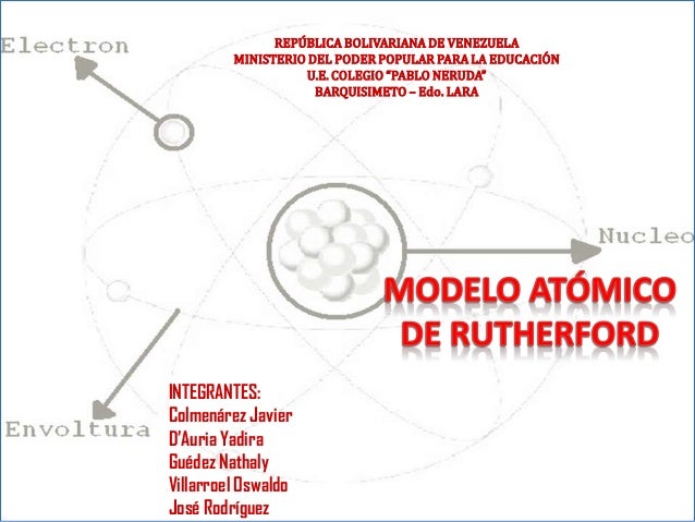 Modelo Atómico Rutherford