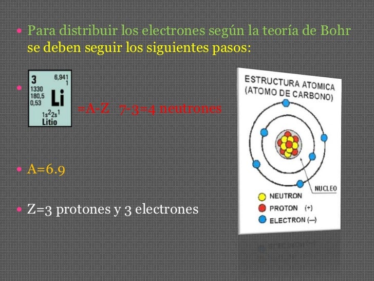 Modelo Atómico Y Electrones De Valencia