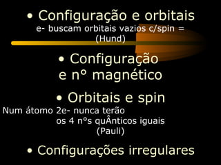 • Configuração e orbitais
       e- buscam orbitais vazios c/spin =
                   (Hund)

           • Configuração
           e n° magnético
           • Orbitais e spin
Num átomo 2e- nunca terão
          os 4 n°s quÂnticos iguais
                   (Pauli)

     • Configurações irregulares
 