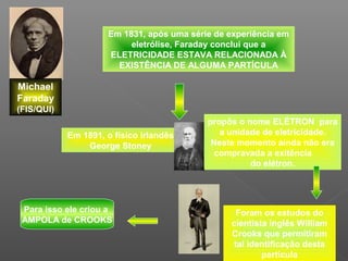 Em 1831, após uma série de experiência em
                          eletrólise, Faraday conclui que a
                     ELETRICIDADE ESTAVA RELACIONADA À
                       EXISTÊNCIA DE ALGUMA PARTÍCULA

Michael
Faraday
(FIS/QUI)
                                           propôs o nome ELÉTRON para
            Em 1891, o físico irlandês        a unidade de eletricidade.
                George Stoney               Neste momento ainda não era
                                             compravada a exitência
                                                     do elétron.




 Para isso ele criou a                            Foram os estudos do
 AMPOLA de CROOKS                               cientista inglês William
                                                Crooks que permitiram
                                                 tal identificação desta
                                                        partícula
 
