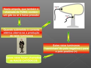Nesta ampola, que também é
 chamada de TUBO, contém
um gás ou ar à baixa pressão




Quando submetido à corrente
elétrica oberva-se a produção
      de raios luminosos


                                      Estes raios luminosos
                                “caminham”do polo negativo(-) para
                                        o polo positivo (+)

  Esses raios foram chamados
    de RAIOS CATÓDICOS
 