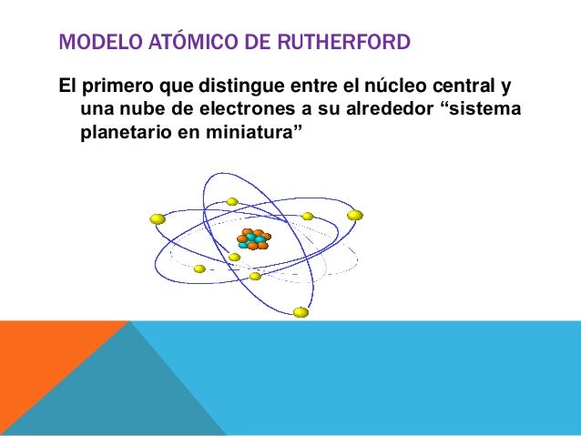 Modelo Atomico