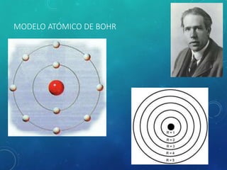 MODELO ATÓMICO DE BOHR
 